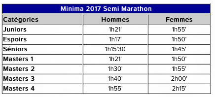 minima_semi-marathon.png